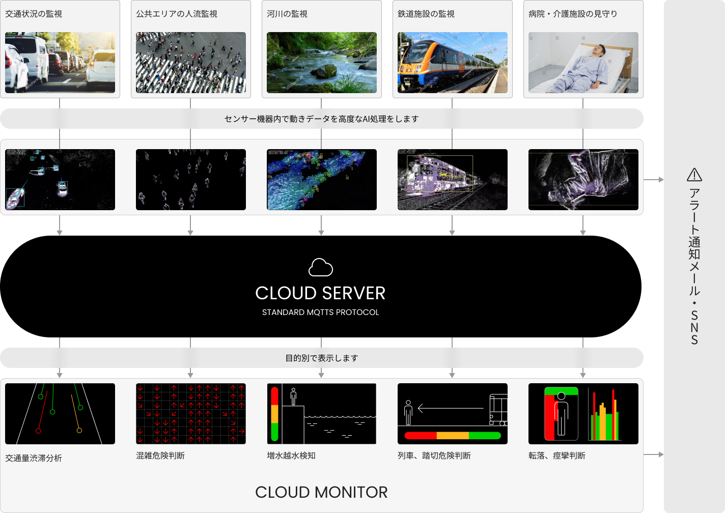 ”ヴィジョン”